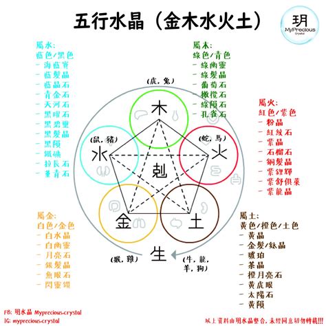 銀行五行屬性|五行屬木、屬火、屬土、屬水、屬金的工作詳細。